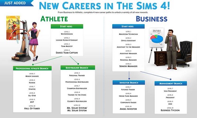 Sims Unlock All Career Rewards